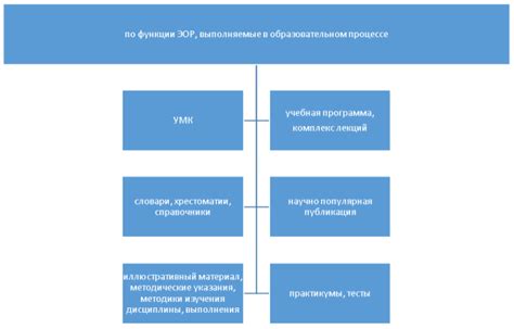 Функции личных дел в образовательном процессе