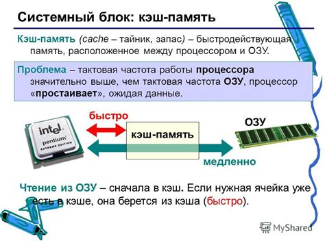 Функции оперативной памяти в компьютерной системе