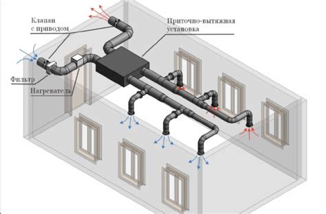 Функции фильтра в системе вентиляции и кондиционирования