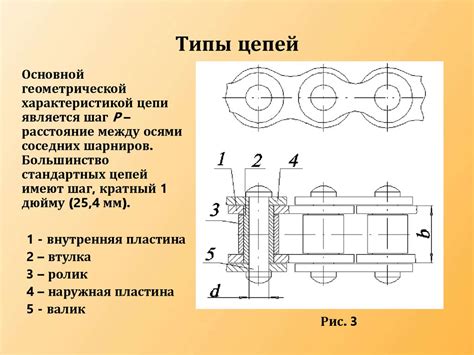 Функции цепной передачи