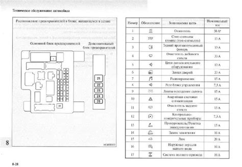 Функциональное значение дополнительных предохранителей в автомобиле Mitsubishi Outlander XL