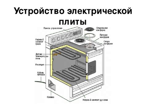 Функциональное устройство электрической духовки и принцип её работы