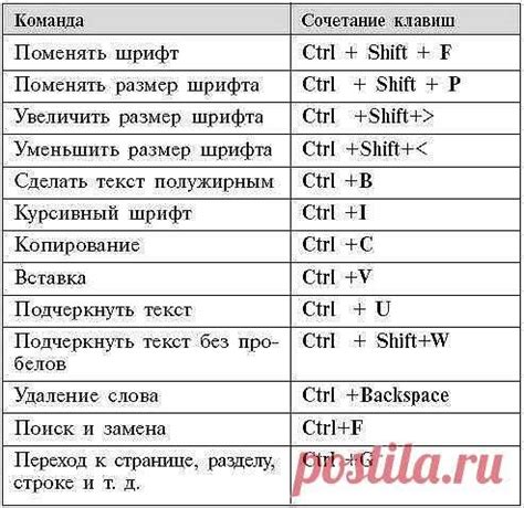 Функциональность кнопки шифт: применение и сочетание с другими клавишами