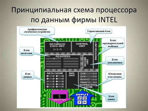 Функциональные блоки процессоров Intel с использованием F элементов