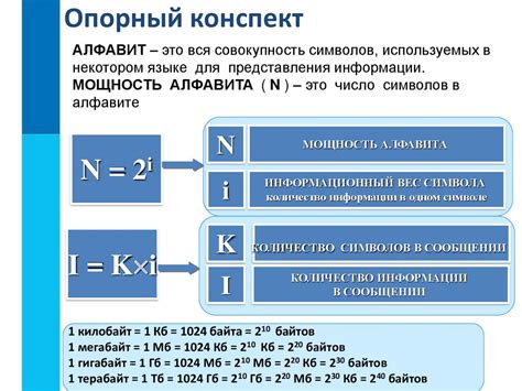 Функциональные возможности при активации информационного символа