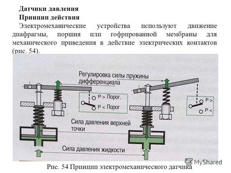 Функциональные характеристики датчика давления смазочной жидкости и его важность в работе двигателя