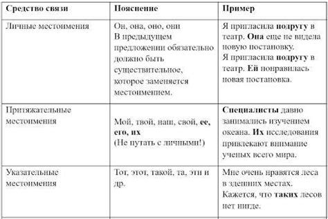 Функция лингвистических основ в создании структуры предложений