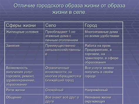 Характеристика общего образа жизни в сельской коммуне и его воздействие на жилищные условия