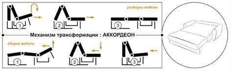 Характеристики веса и размеров диванного механизма аккордеон