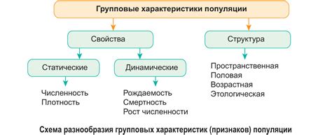 Характеристики вида