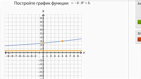 Характеристики и форма графика экспоненциальной функции