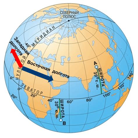 Характеристики местоположения и географические координаты