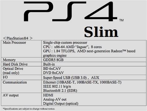 Характеристики PS4 Slim: компактность и доступность