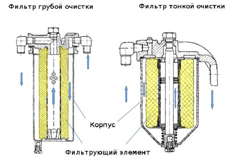 Характерные признаки проблемы с оборудованием для очистки топлива