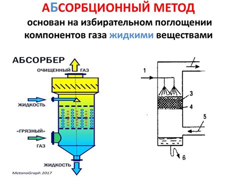 Химическая обработка: использование растворов для быстрой и легкой очистки