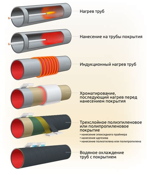 Химическая обработка для защиты нержавеющей стали от коррозии