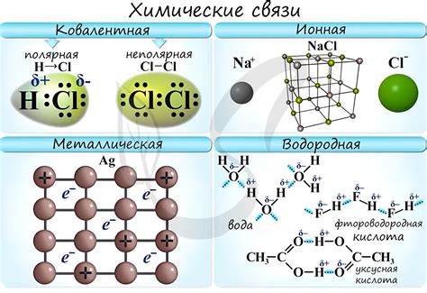 Химическая формула и структура элементов