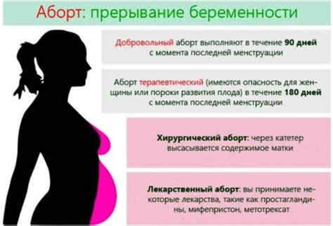 Хронические заболевания матери: влияние на преждевременный выкидыш в середине беременности