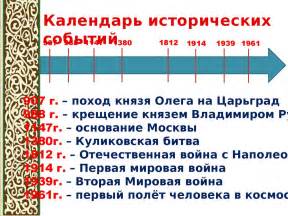 Хронологическое упорядочение исторических событий и фактов