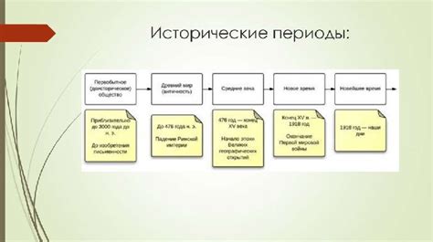 Хронология событий: эпохи и периоды, формировавшие духовное наследие Хайяма