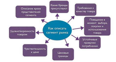 Целевая аудитория и основные интересы потенциальных клиентов