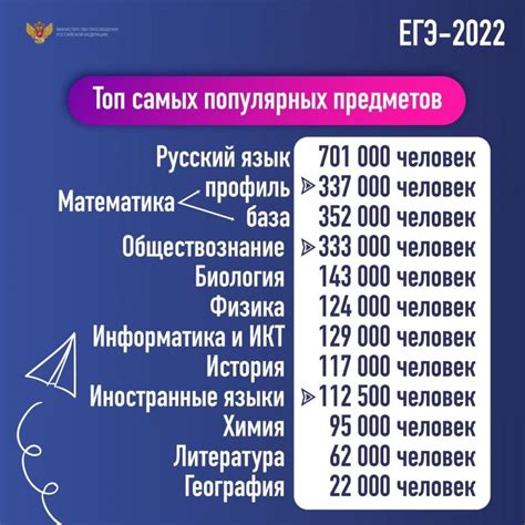 Цель и польза сдачи дополнительных предметов на ОГЭ