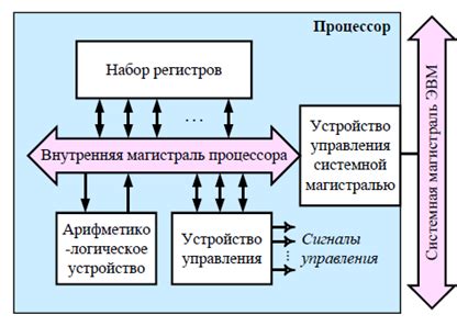 Цель и принципы повышения напряжения при разгоне центрального процессора: основы работы