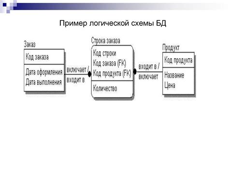 Цель и функции элемента керровабельности в транспортном средстве модели 2112