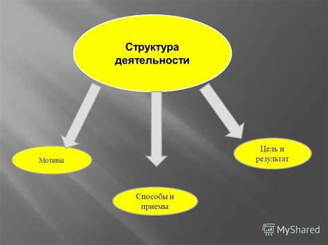 Цель и характер повествования