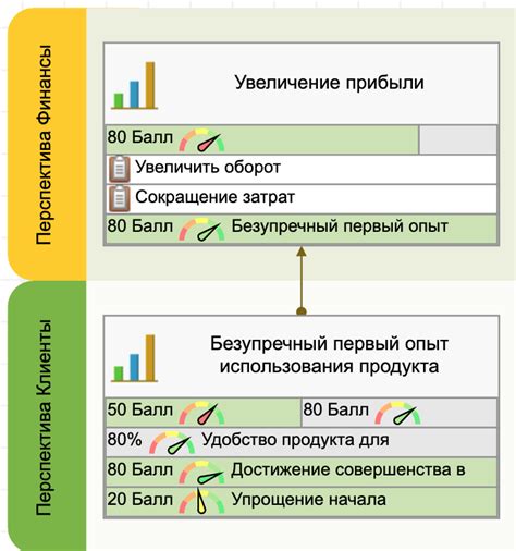 Цель наличия умной строки показателей связи