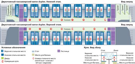 Цена билетов на привилегированное место в роскошном вагоне: