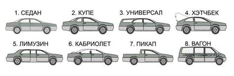 Цена и финансы: критический аспект при выборе между седаном и купе