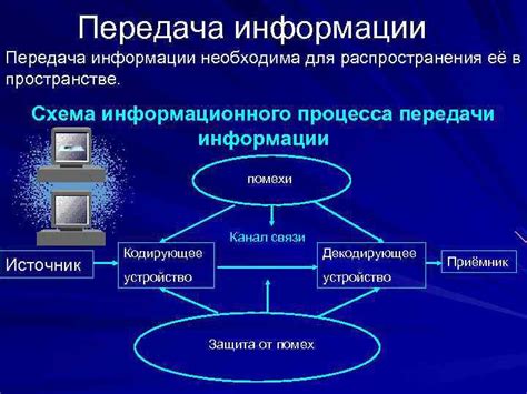 Ценность оптимизации процесса загрузки и передачи информации в интернет-пространстве