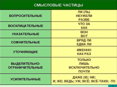 Частица "that": роль и значение в предложении