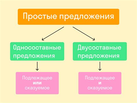 Частные объявления: быстрое и простое размещение предложения о сбыте