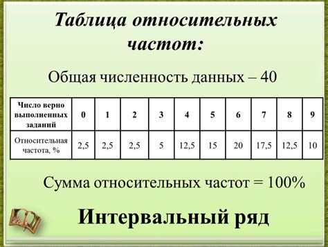 Частота и длительность практик в ходе учебы