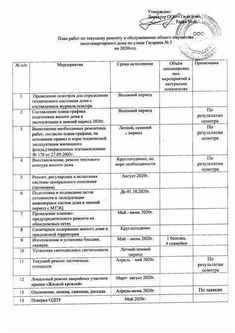 Частота и необходимость проведения работ по восстановлению и текущему обслуживанию жилого помещения