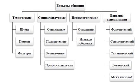 Часто возникающие трудности и их разрешение при замене защиты от перегрузки