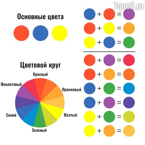 Часто встречающиеся ошибки при приобретении разнообразных оттенков красок и способы их устранения