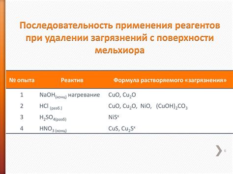 Часто задаваемые вопросы о удалении загрязнений с изделий из сплава