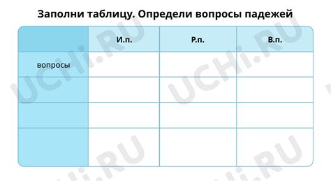 Часто употребляемые слова в родительном и винительном падежах