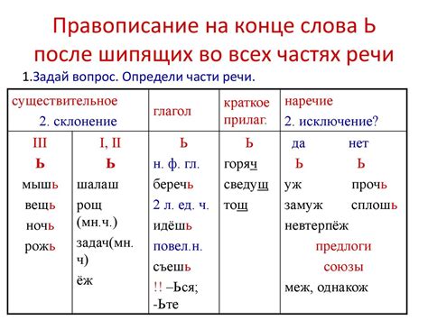 Частые ляпы при описании самок с мягкими знаками после шипящих