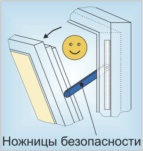 Частые неполадки с защитными элементами оконных приводов и методы их решения