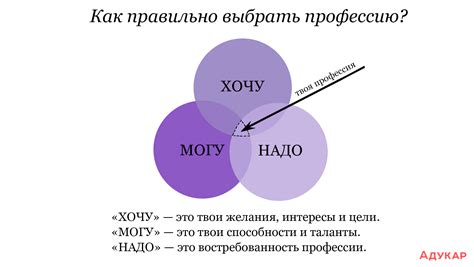 Частые ошибки при выборе между объединенным и разделенным написанием слов