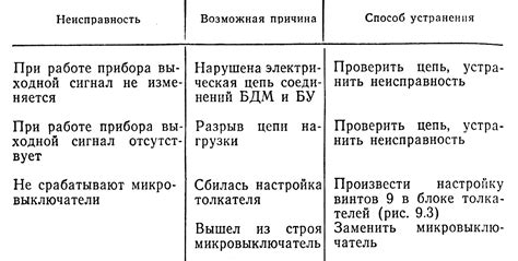 Частые ошибки при датировке документов и способы их устранения