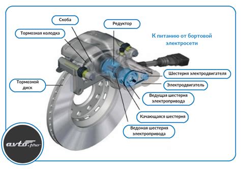 Частые проблемы с поджиманием стояночного тормоза на автомобиле Ford Focus 2 и способы их решения