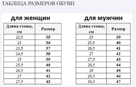 Частые путаницы при измерении длины ноги и положения выступа на бедре и способы их предотвращения