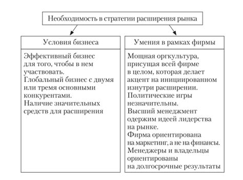 Частые ситуации, требующие применения паузы