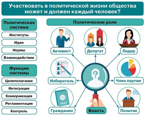 Человек и его роль в политической организации общества