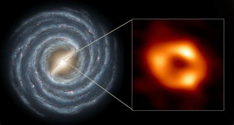 Черная дыра в центре галактики: что это означает для нашей Млечного Пути?